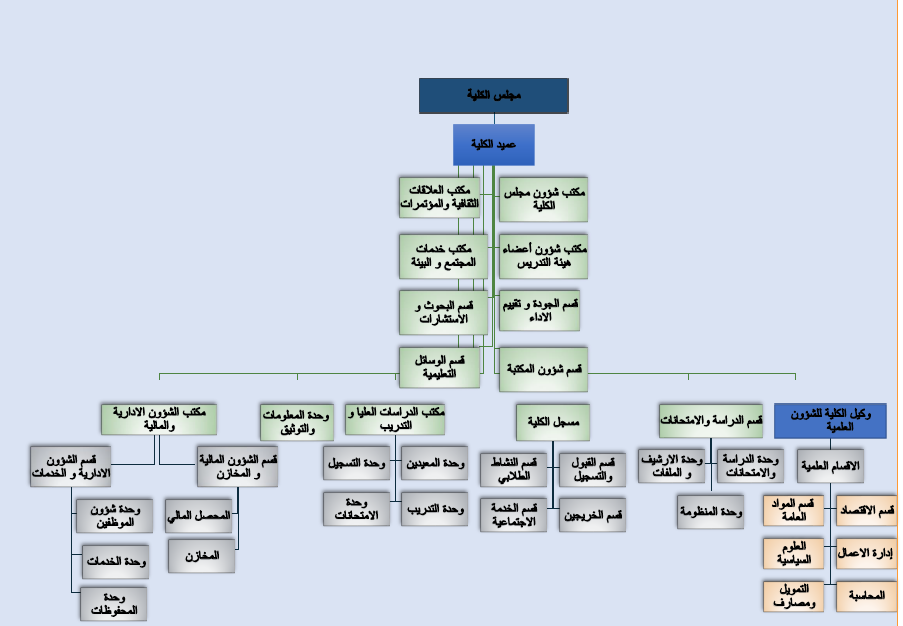 Structure