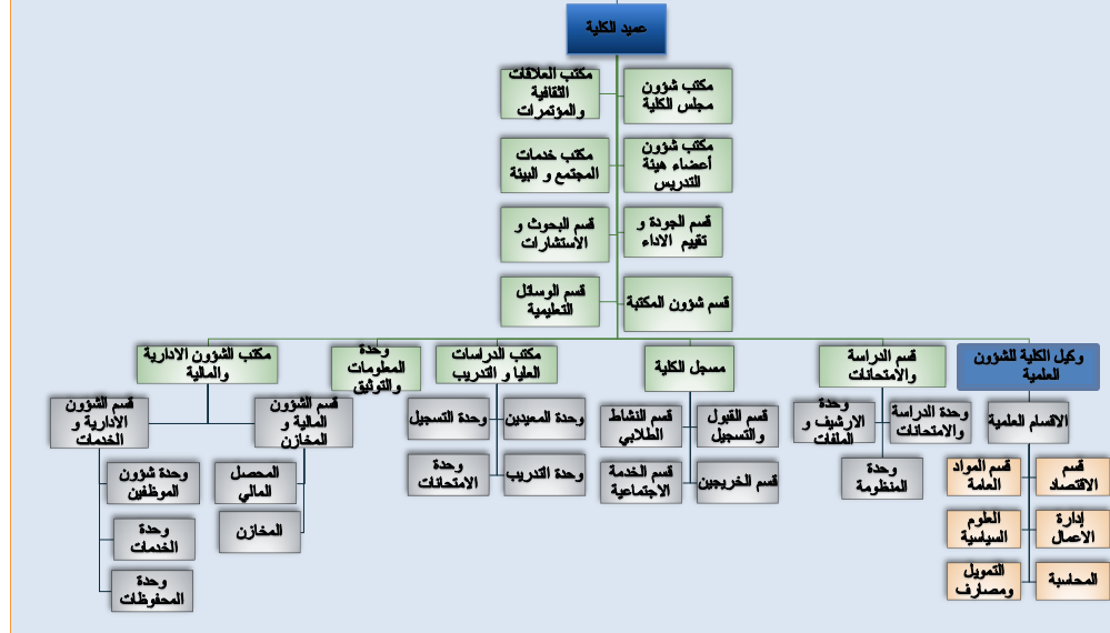 Structure